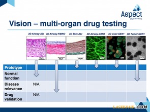 Aspect Biosystems再獲重大投資，加速3D生物打印技術開發(fā)與服務